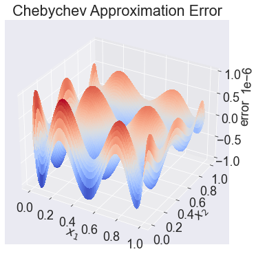 ../../_images/02 Approximating functions on R2_33_0.png